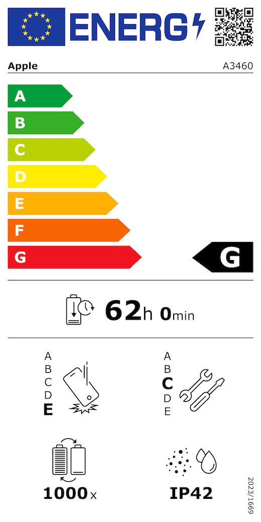 Energieeffizienzklasse: 