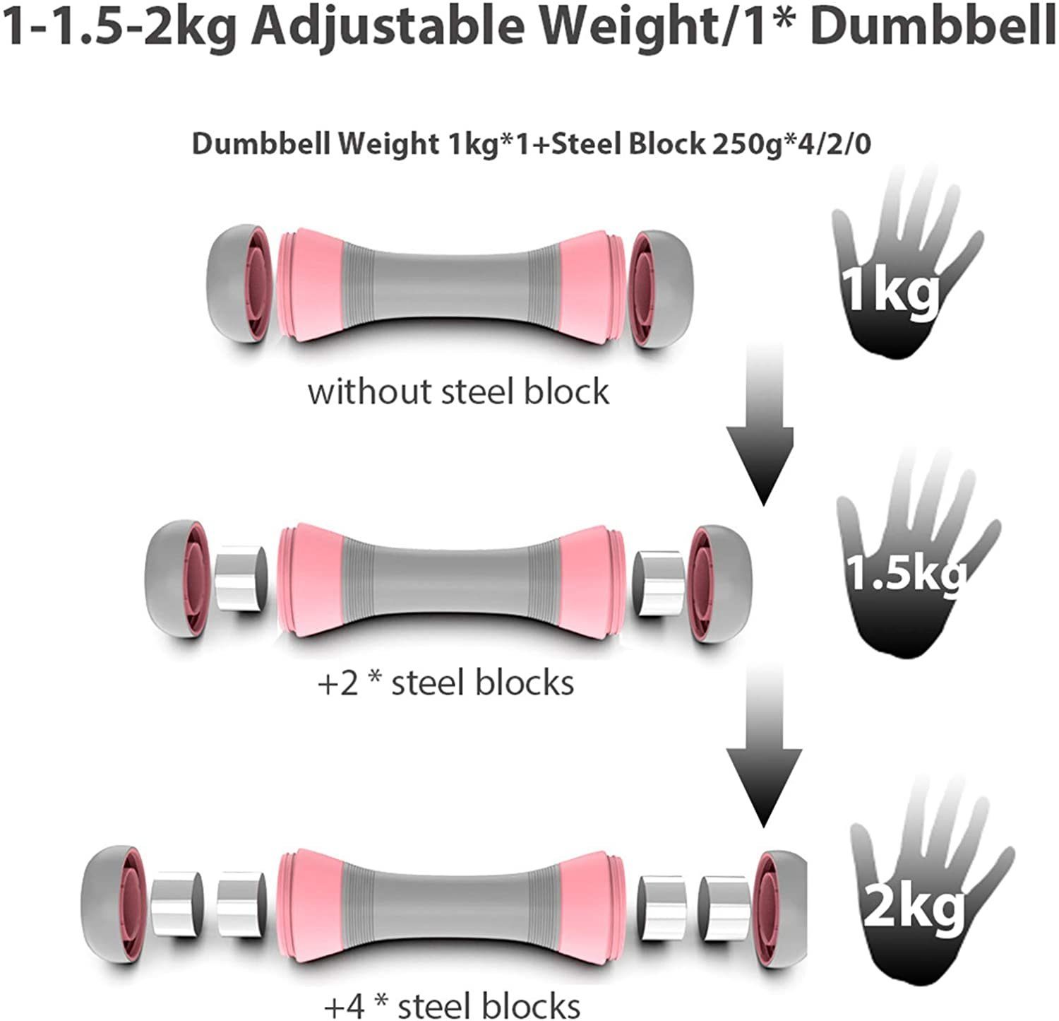 zu für für bis Kurzhantel 2 kg Technofit Gewicht Gymnastik Aerobic Kurzhantel Gewichte