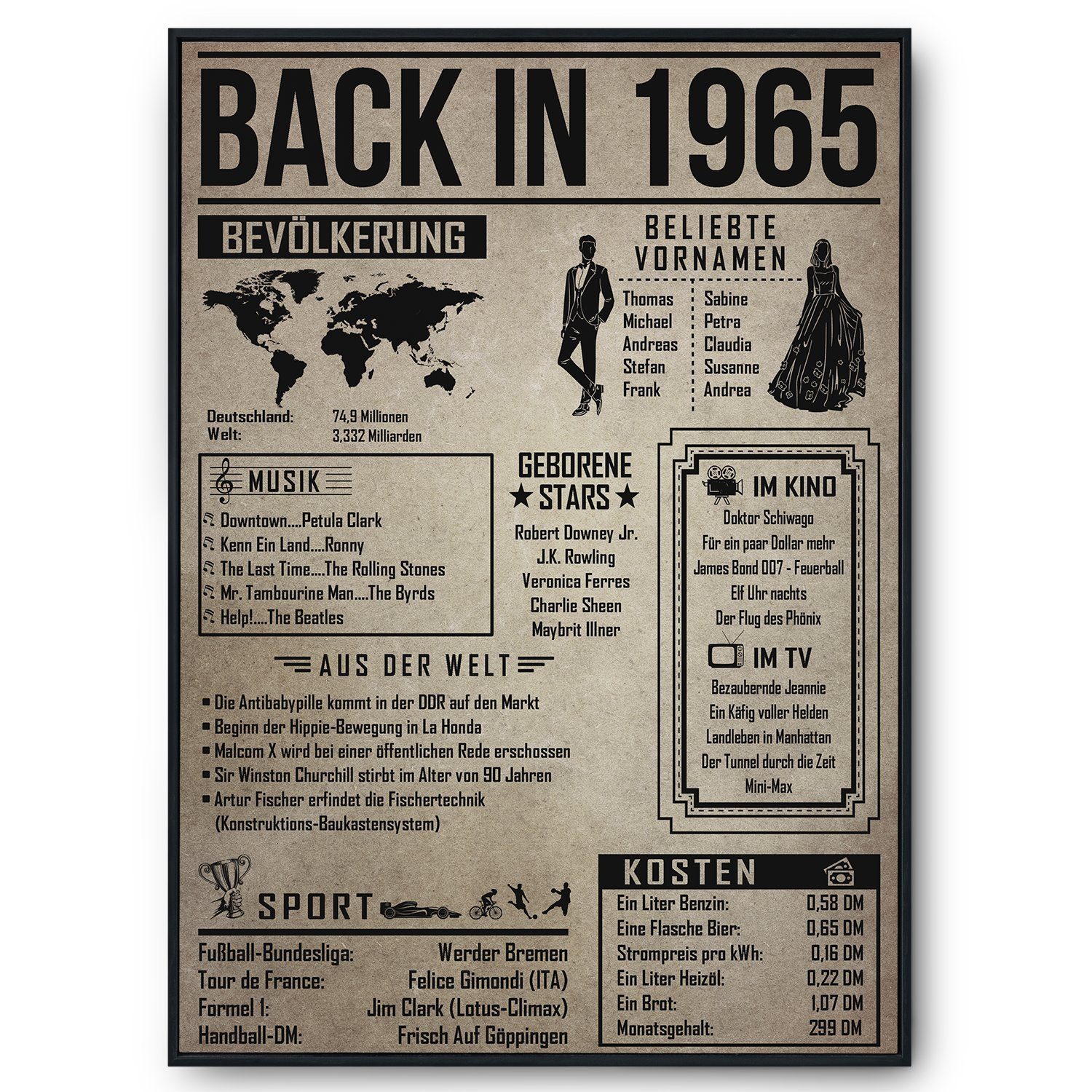 Geburtstagsposter 1988 – Personalisiertes Geschenk Mit Jahresrückblick Im Vintage-Look