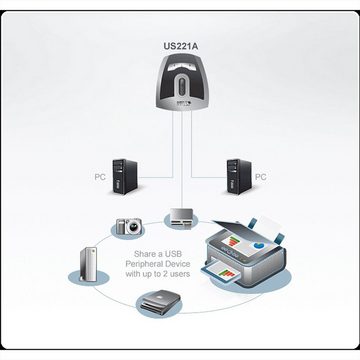 Aten US221A USB 2.0-Peripheriegeräte-Switch mit 2 Ports Computer-Adapter