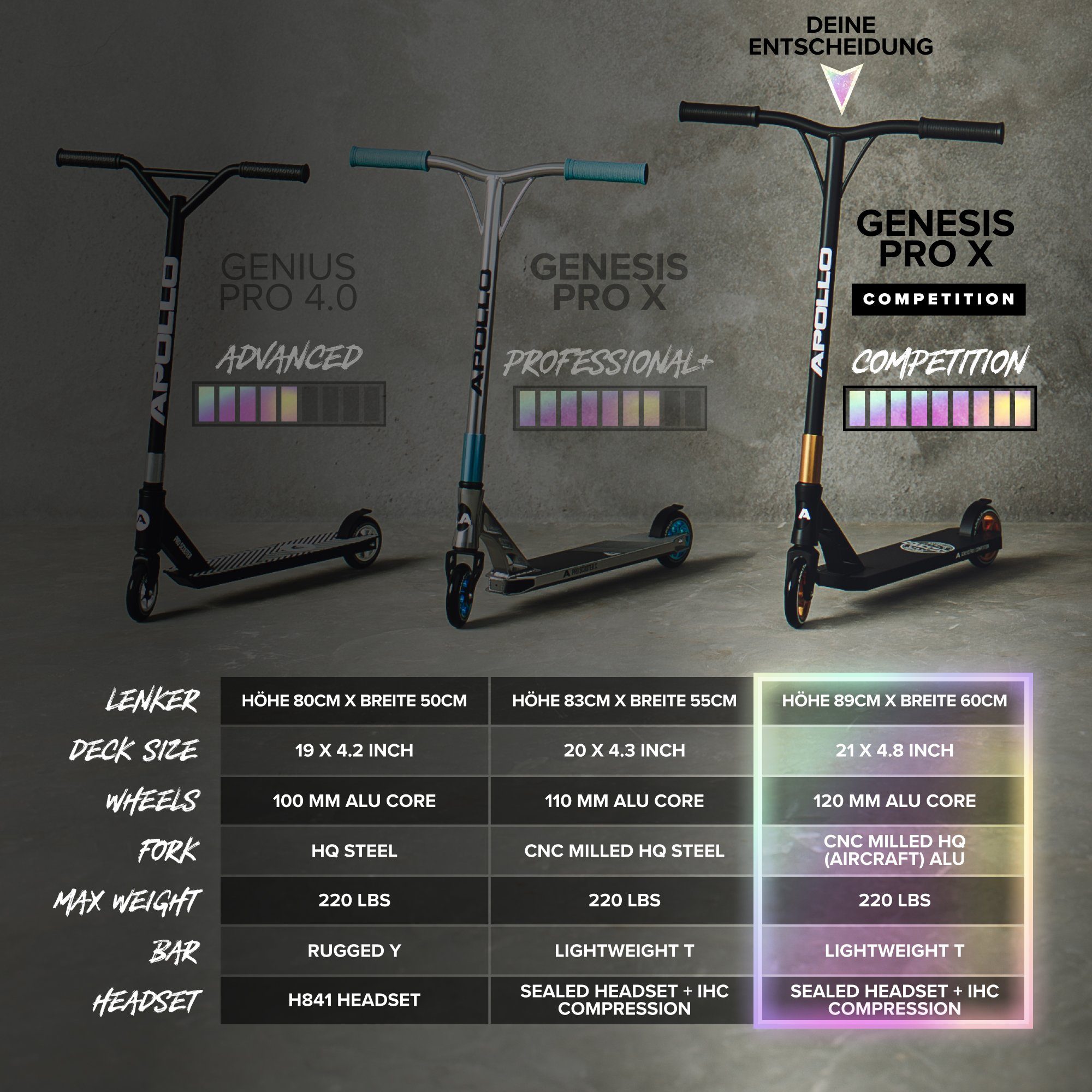 Genesis High Pro Apollo Scooter Stunt Rainbow Competition Stuntscooter Roller -, End X