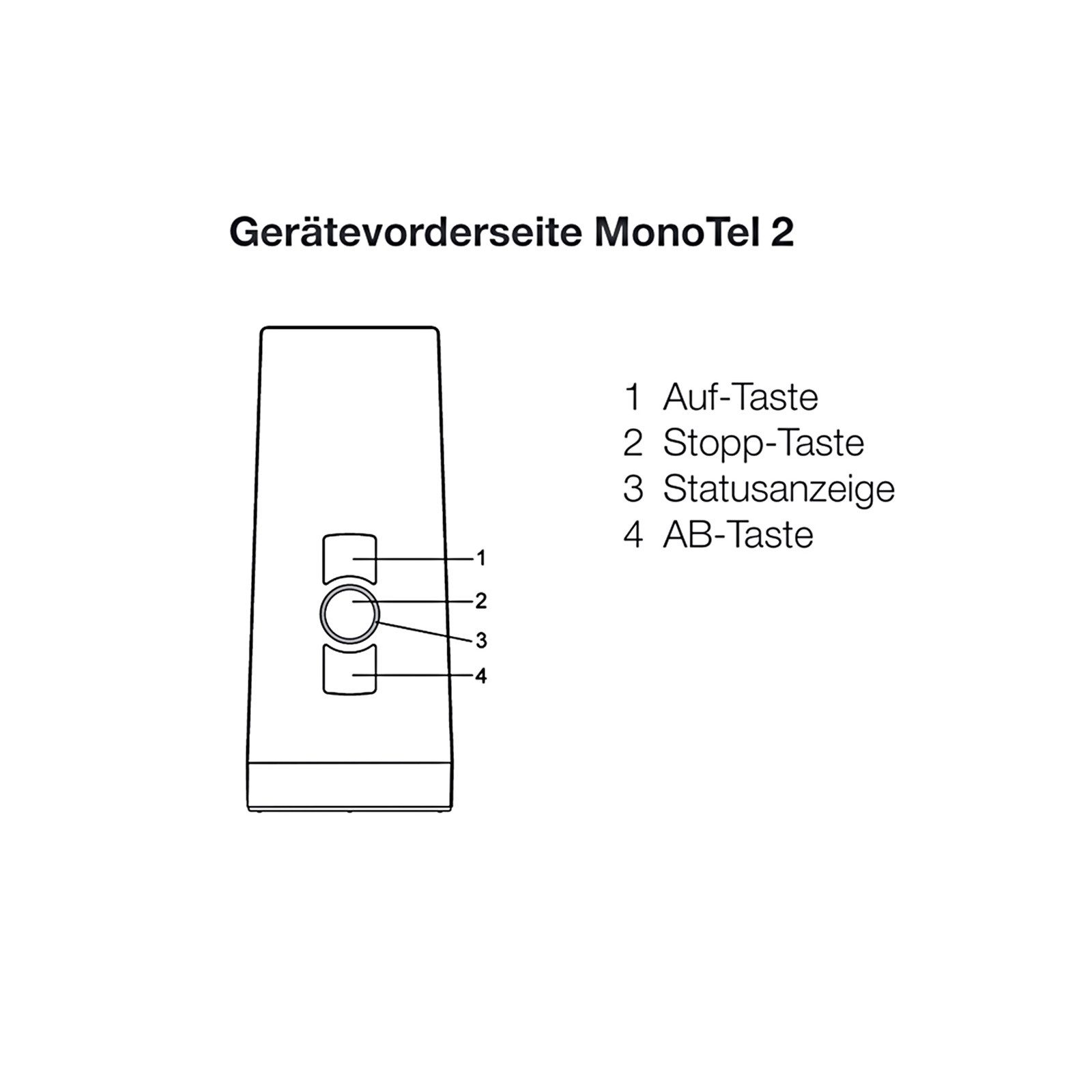 Elero Rollladen-Funksteuerung MonoTel 2 Funkhandsender 1-Kanal 868 MHz in 3 Farben, für Rollläden