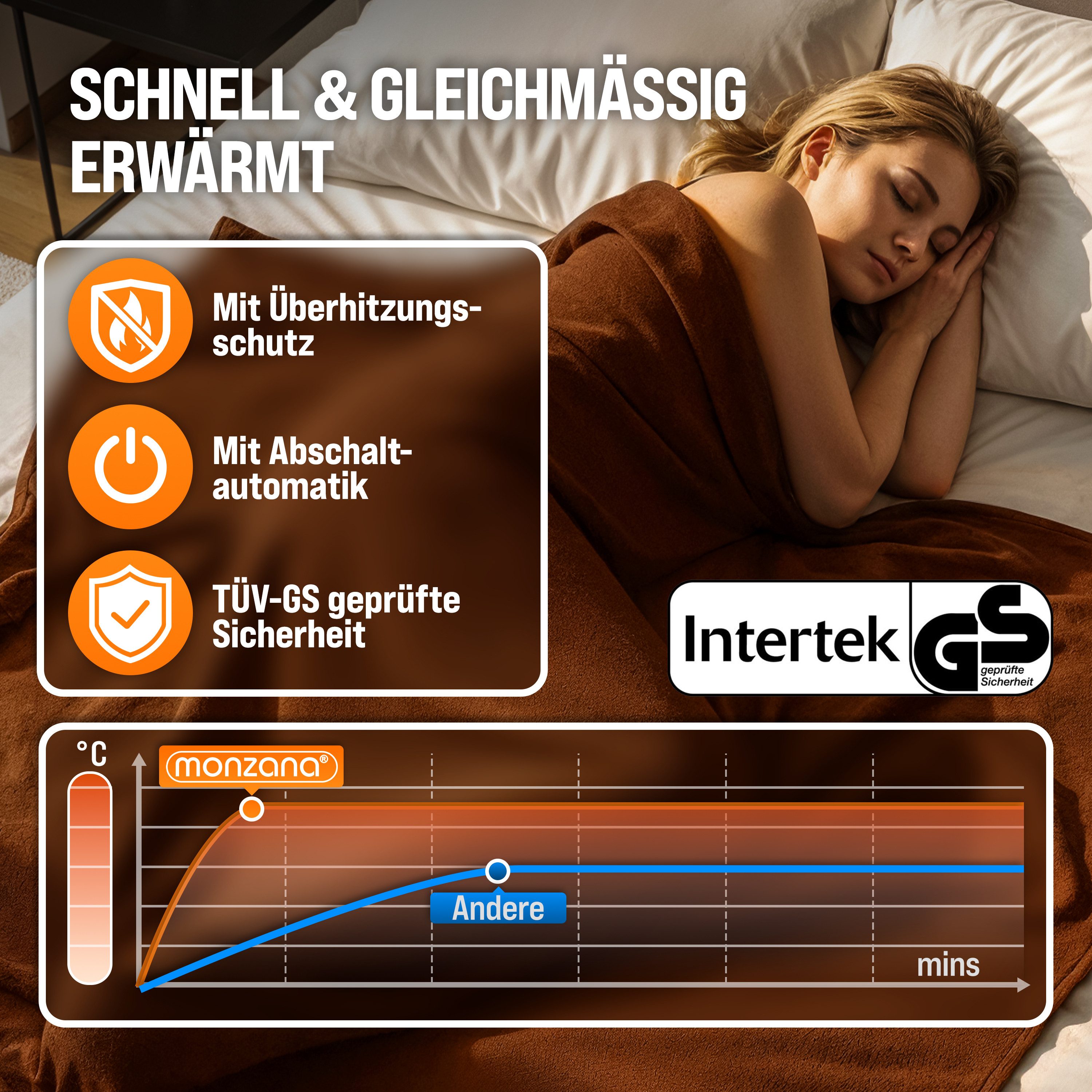 monzana Heizdecke, Abschaltautomatik 180 x 130cm Coral Fleece Wärmeunterbett Bett