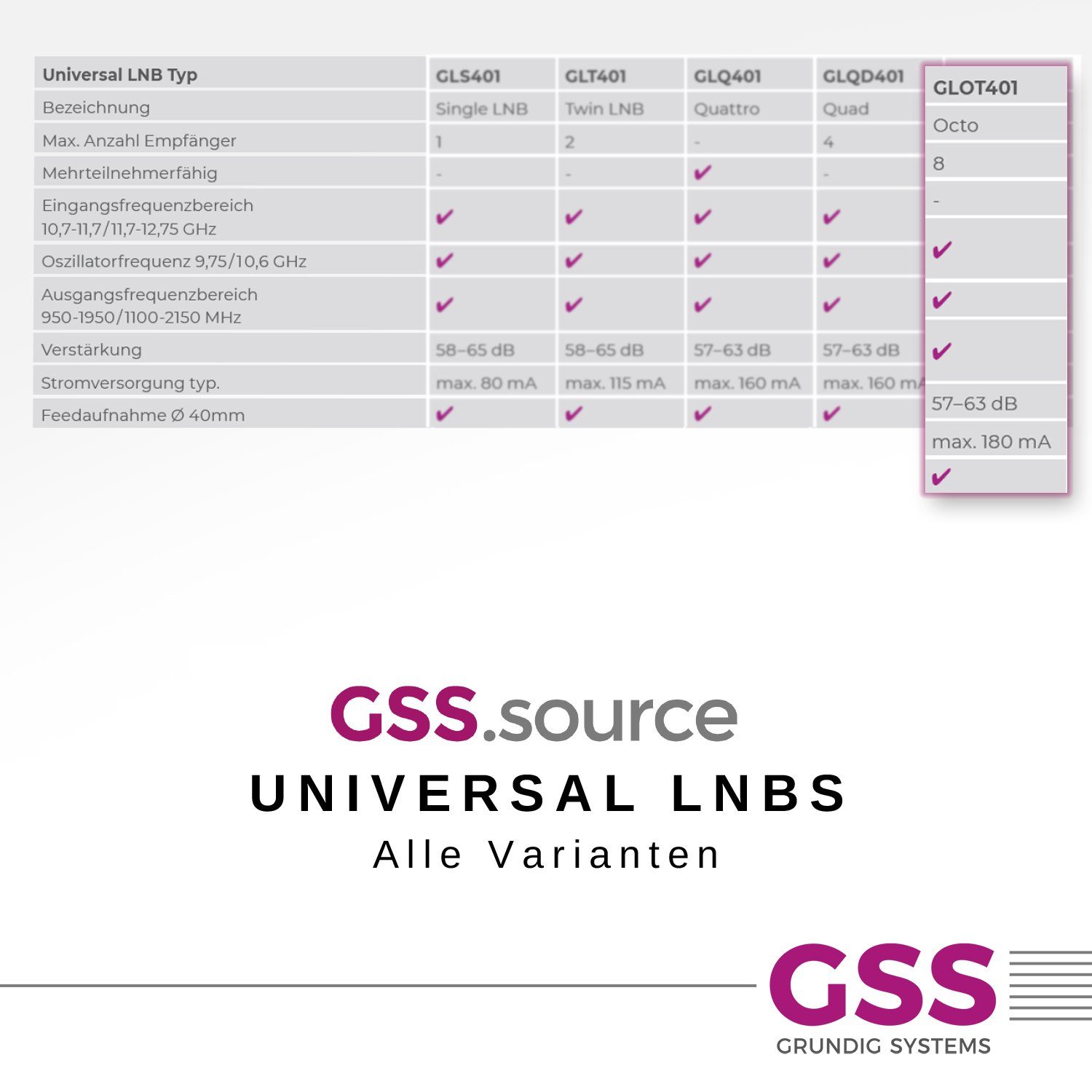 GSS Octo LNB GLOT 401 schwarz Aufdrehhilfe hitzebeständig) 0.1dB, Universal-Octo-LNB & Wetterschutz, + Filter, kälte- (LTE