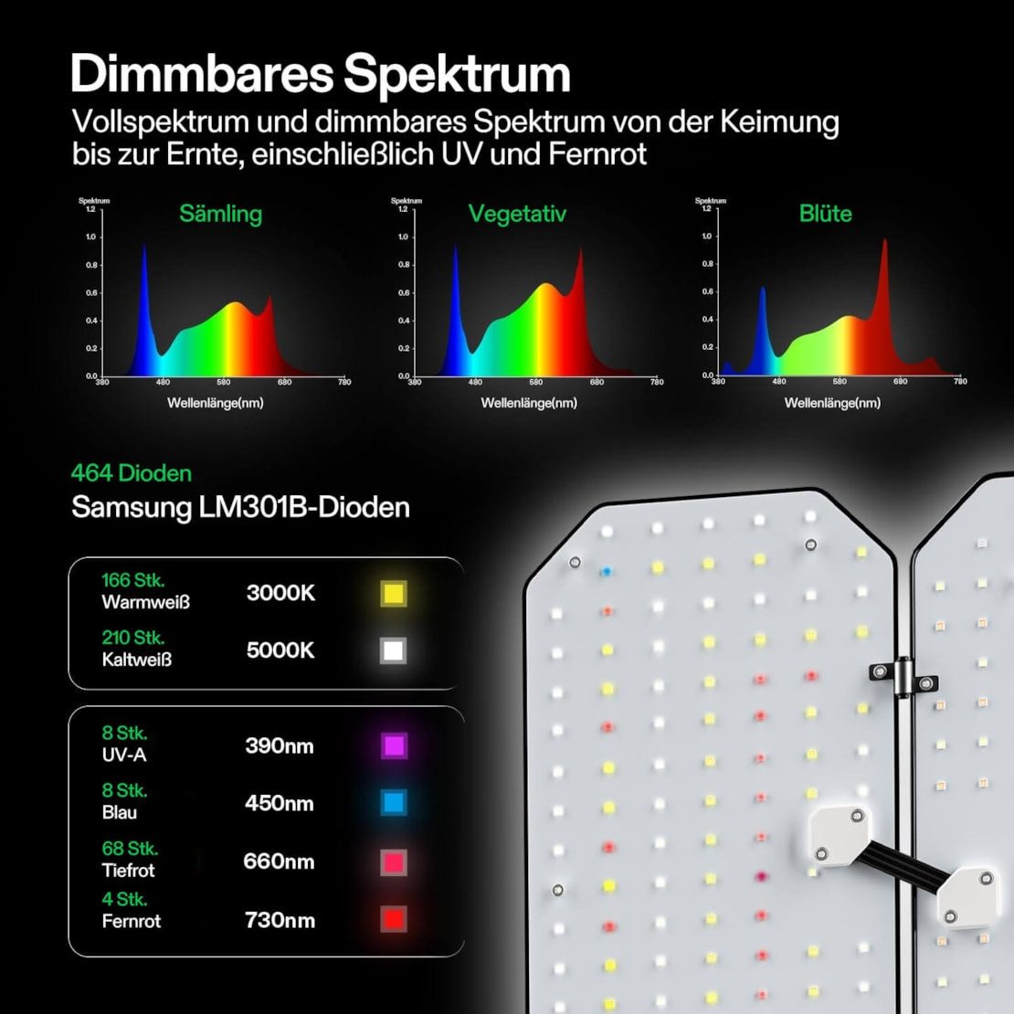 VIVOSUN Pflanzenlampe VIVOSUN AeroLight, LED fest integriert, Vollspektrum, AeroLight Wing AW200 LED 200 W mit integriertem Umluftventilator