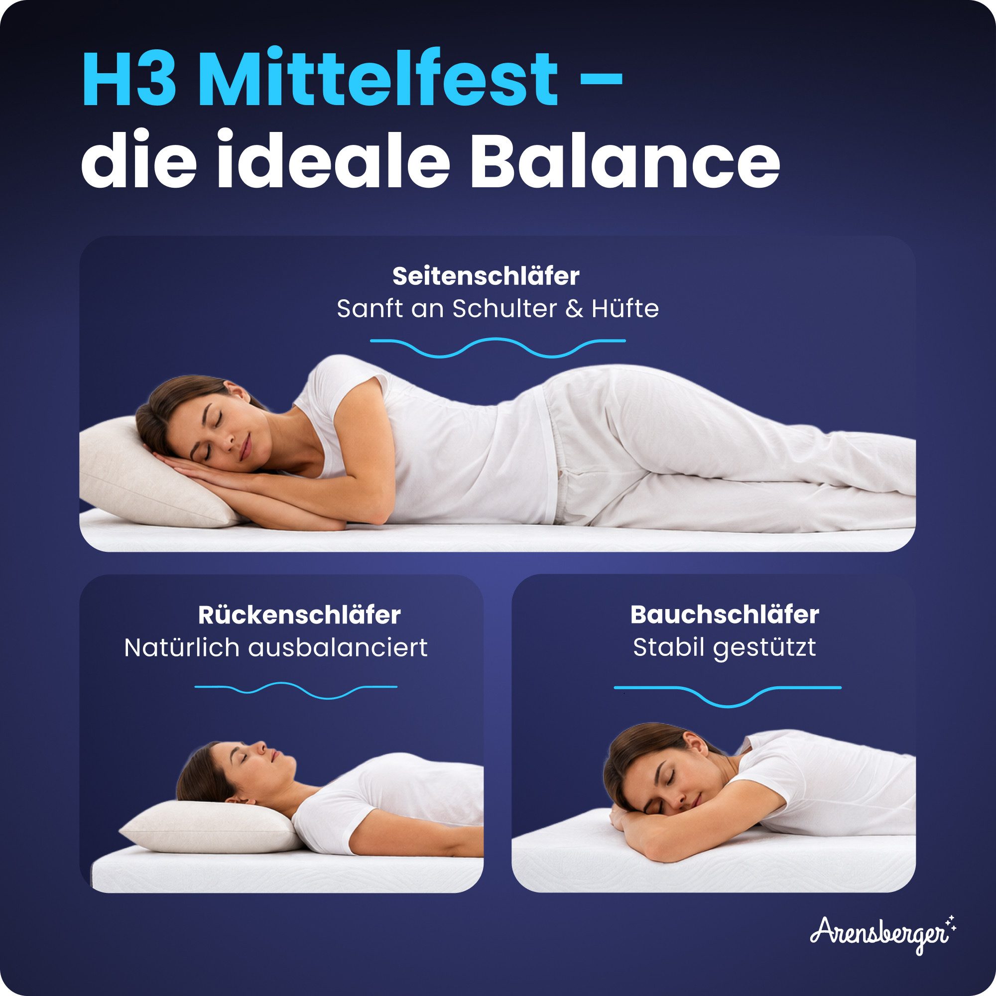 Kaltschaummatratze LINA Matratze, H3, NANOCELL Gelschaum, 11 cm hoch, atmungsaktiv, Arensberger, 11 cm hoch, (120 x 200 cm, 120x200cm), Rollmatratze, Bezug wasc – Bild 3 von 5