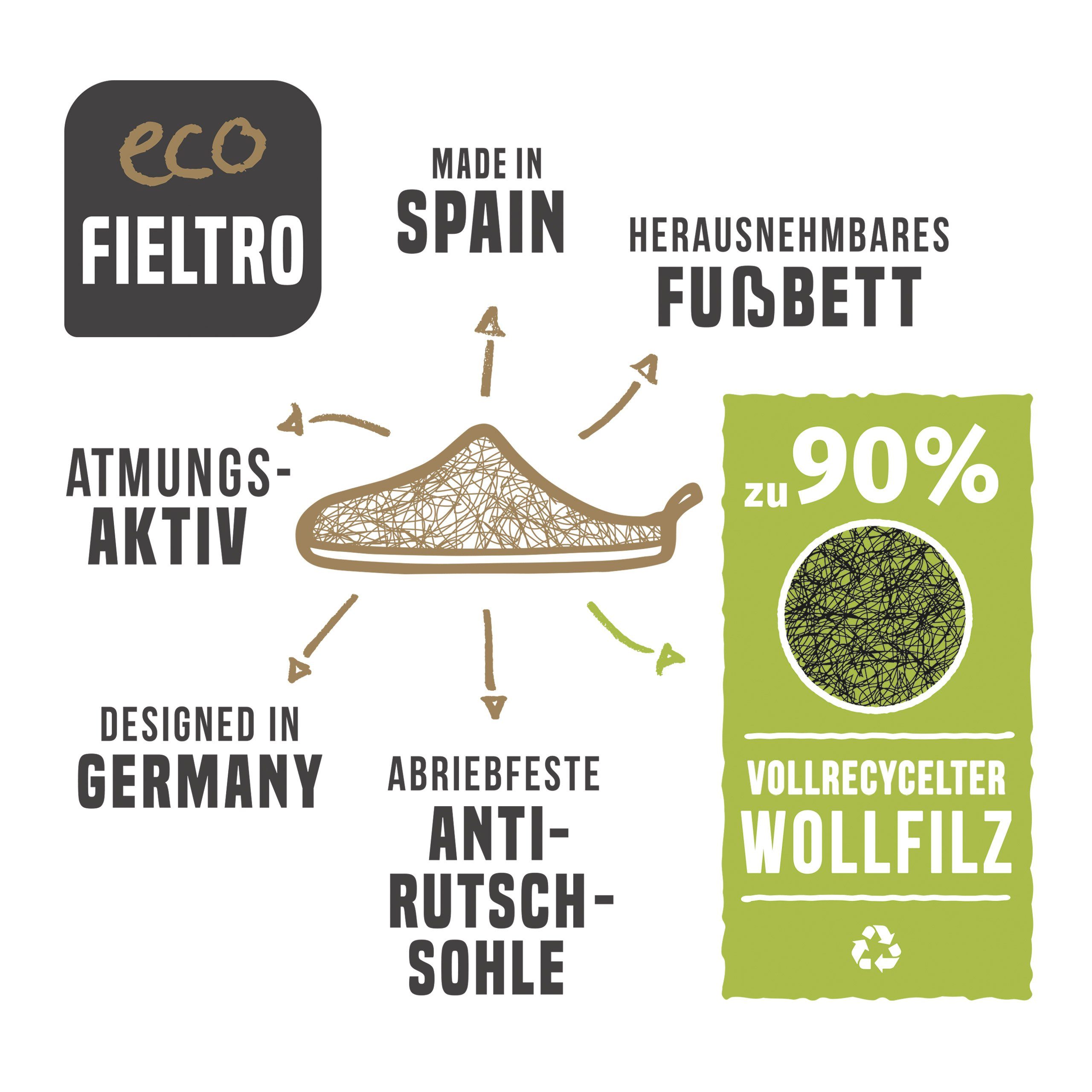 purosteps Fieltro-Eco Hausschuh Hergestellt aus recycelten PET Flaschen, Handgefertigt, Naturkautschuk