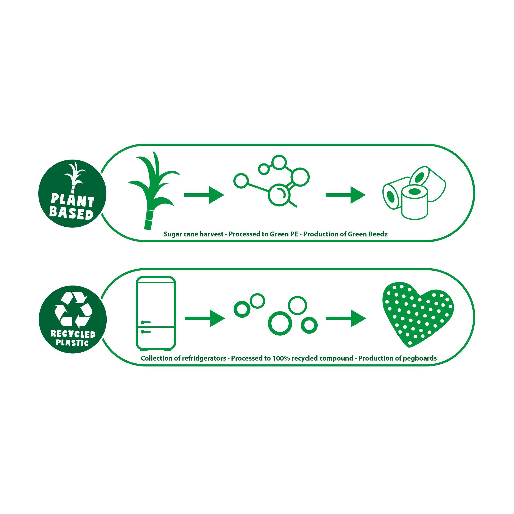SES Creative Bügelperlen SES Creative Green Beedz - Bügelperlenset Triceratops-Dino