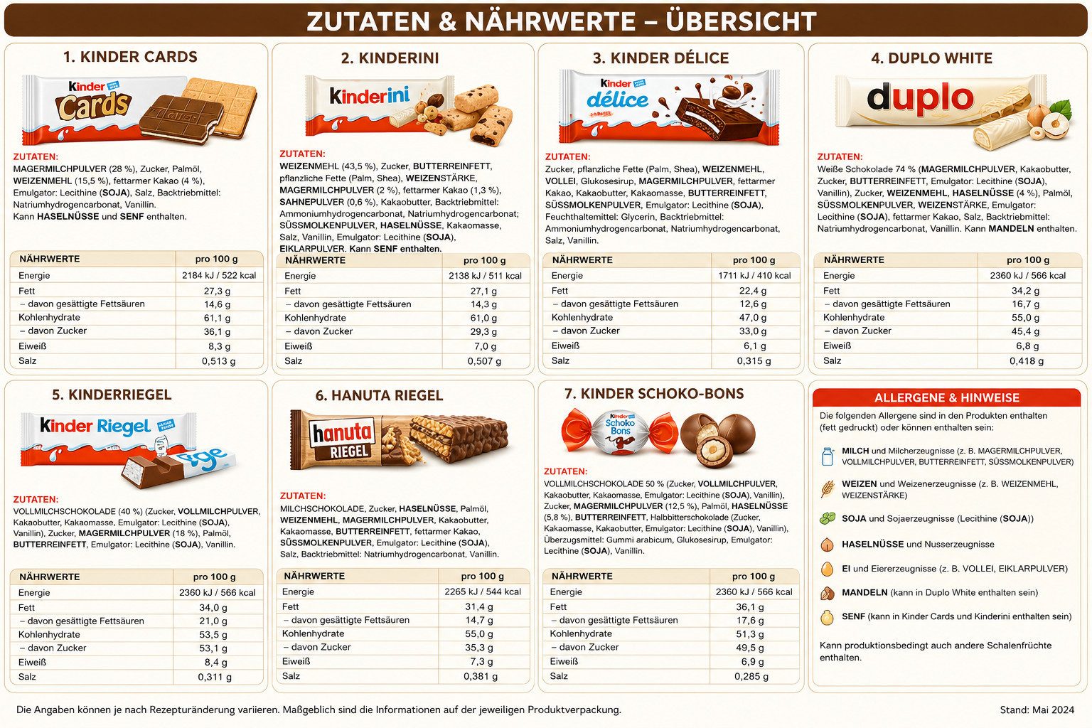 Candy & Bar Lebensmittel-Geschenkset Schokolade Mix Tüte – Fertiges Geschenk für viele Anlässe – Bild 3 von 3