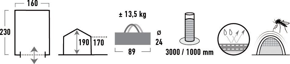 High Peak Gerätezelt Multitent günstig online kaufen