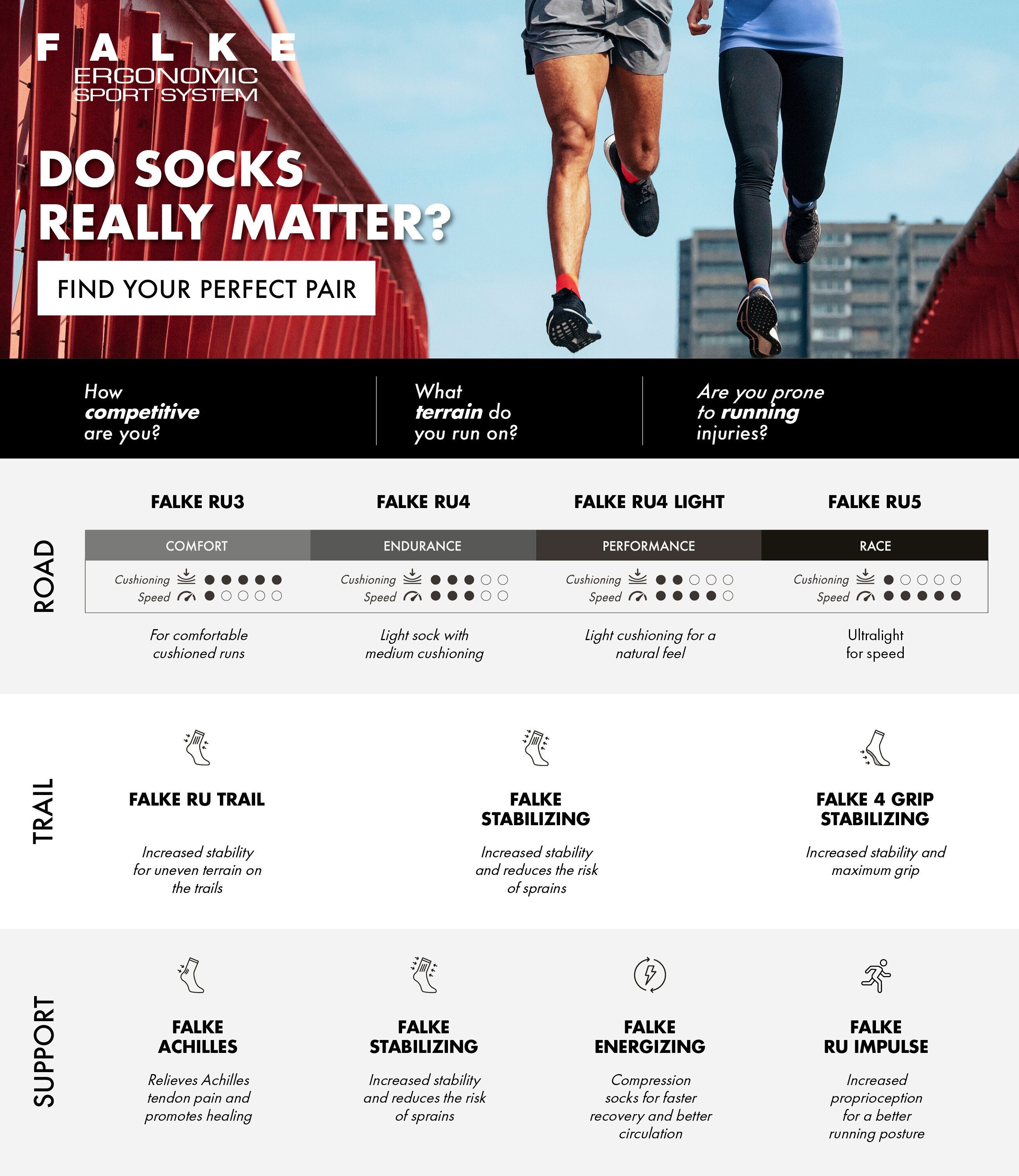 FALKE Laufsocken RU4 Endurance (1-Paar) leichte günstig online kaufen