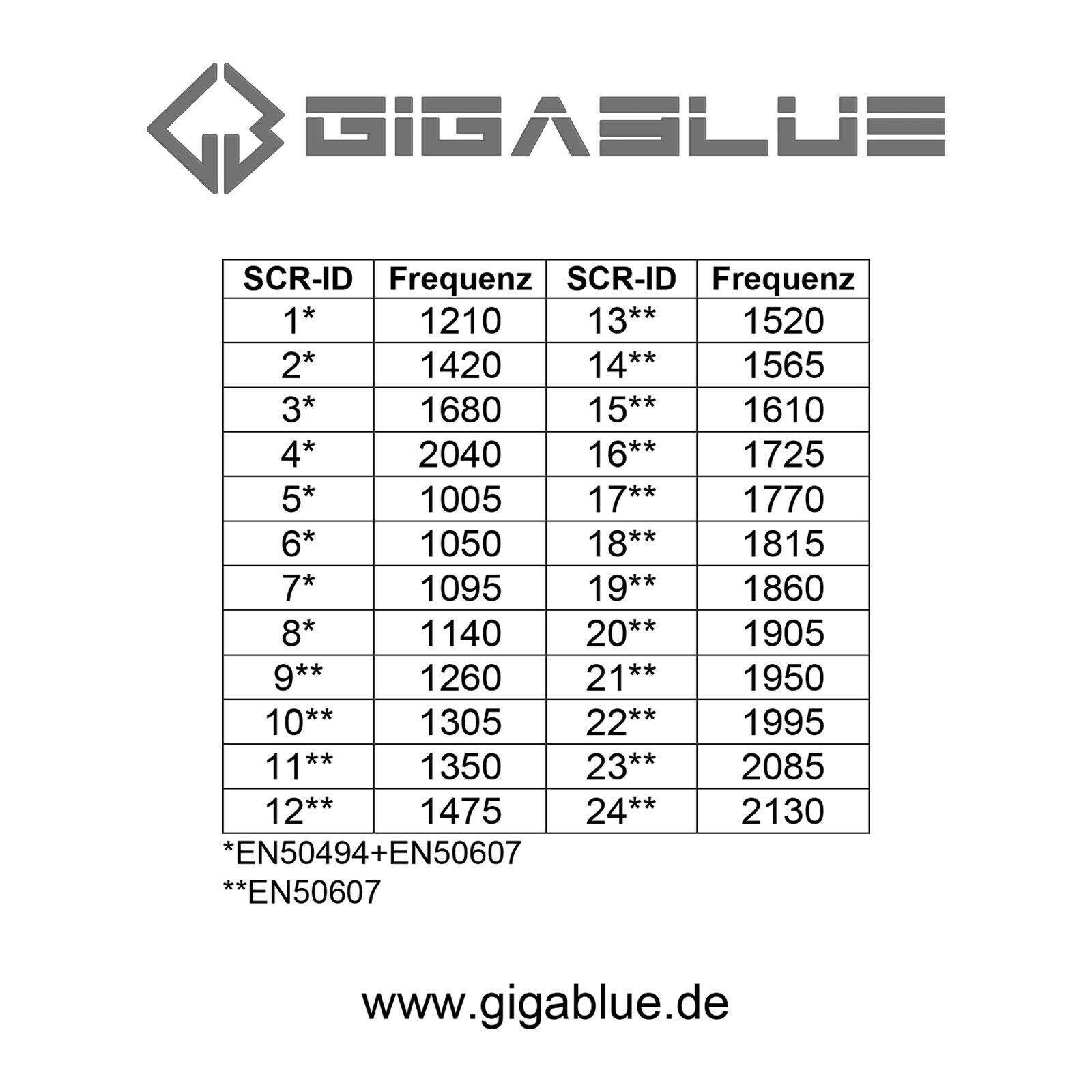 Gigablue Ultra SCR-LNB 2 - Universal-Quad-LNB 24 Unicable SCR LNB Legacy