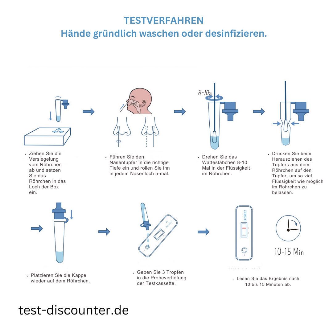 Safecare Bio-Tech Influenza-Schnelltest Corona Schnelltest Covid, MHD 2026, erkennt XEC und MC.13.2, 1 Messparameter, 1-tlg., Hohe Präzision, EU-konform, langlebig & zertifizierte Sicherheit