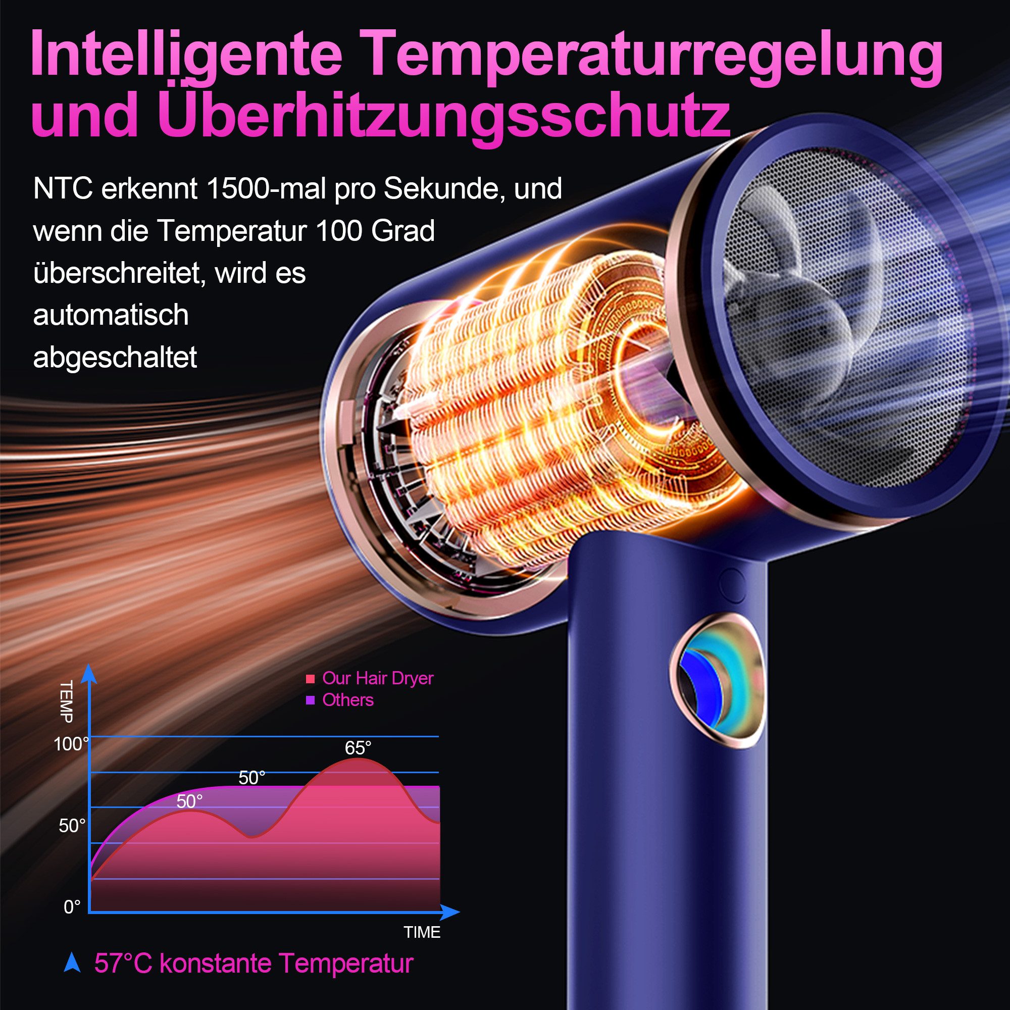 Forrlite Haartrockner 2026 Neues Haartrockner,Föhn Ionen mit Diffusor 2400W AC Motor, 2400 W, 3 Stylingdüsen Professional Ionen Haartrockner Haartrockner, Haartrockner 2400W, Professioneller Haarföhn mit 3 Hitze-Einstellungen