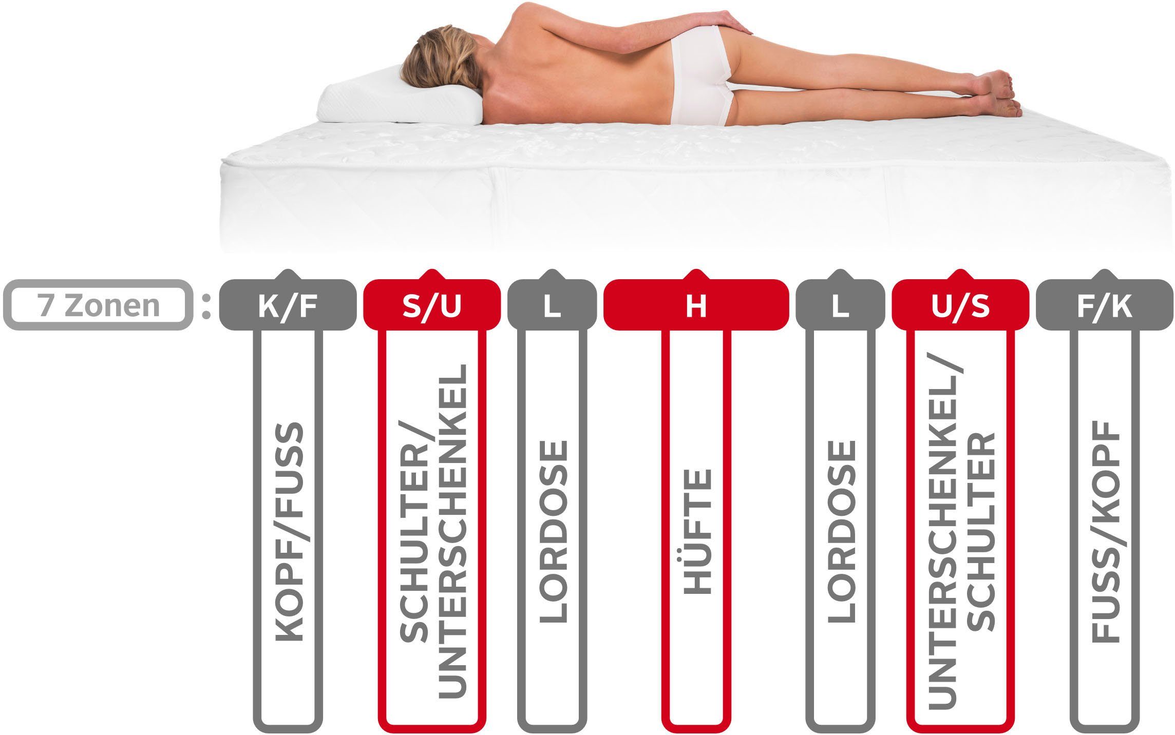 Kaltschaummatratze 7 Zonen Matratze XXL 90x200 cm, 140x200 cm & weitere Größen, Malie, 20 cm hoch, Matratze H2, H3, H4, H5