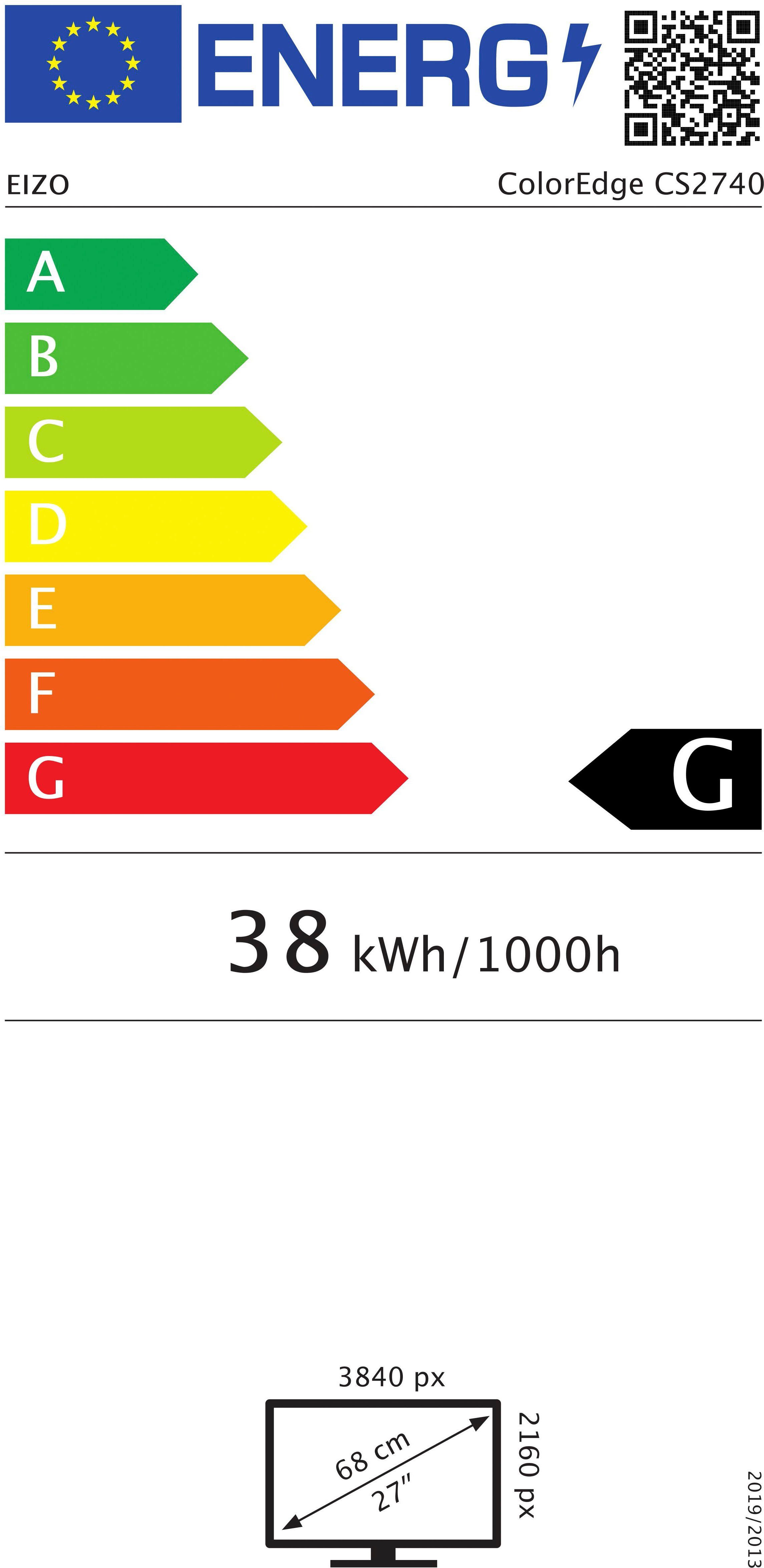 Energieeffizienzklasse: 