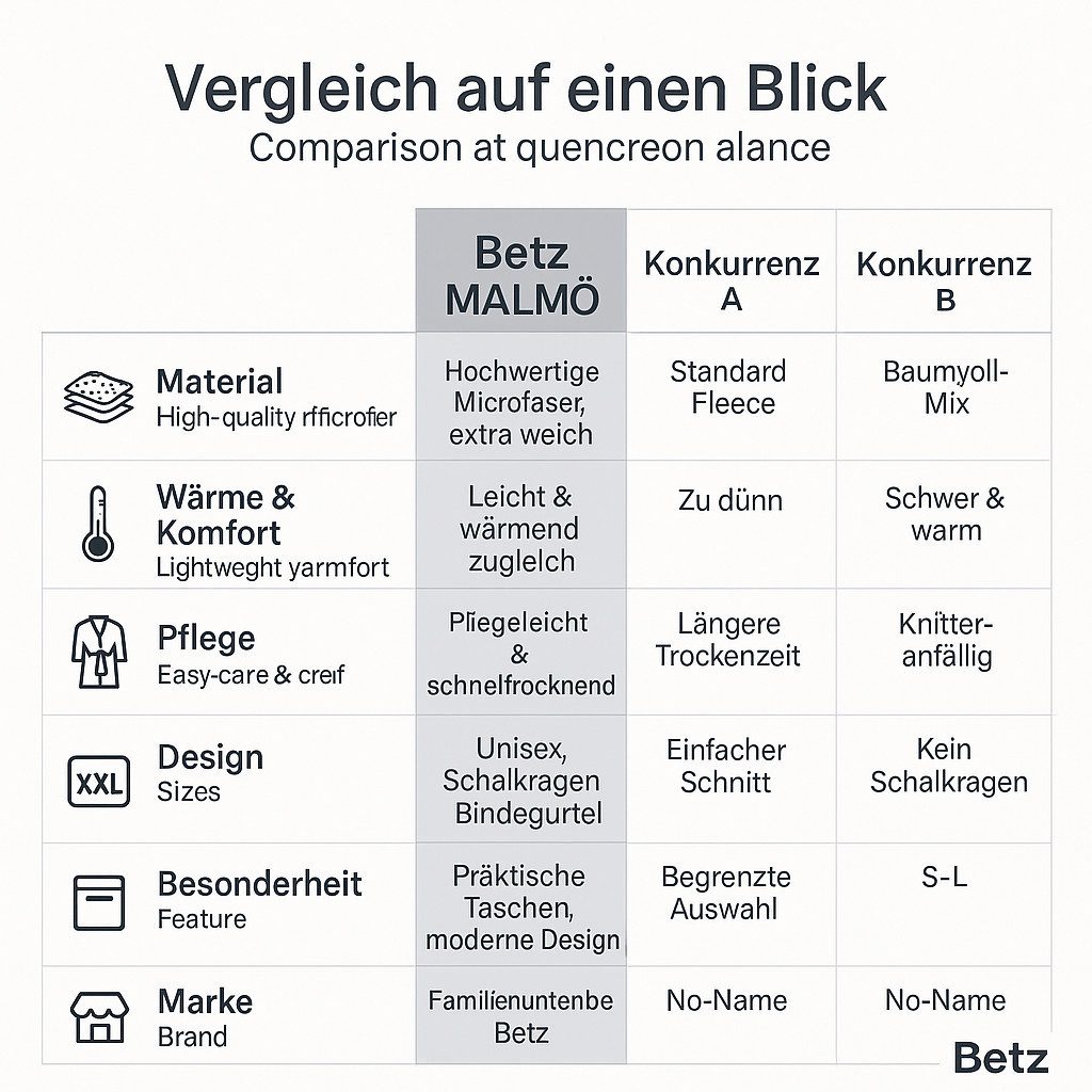Betz Bademantel Microfaser mit Schalkragen - MALMÖ - für Herren und Damen, Gürtel