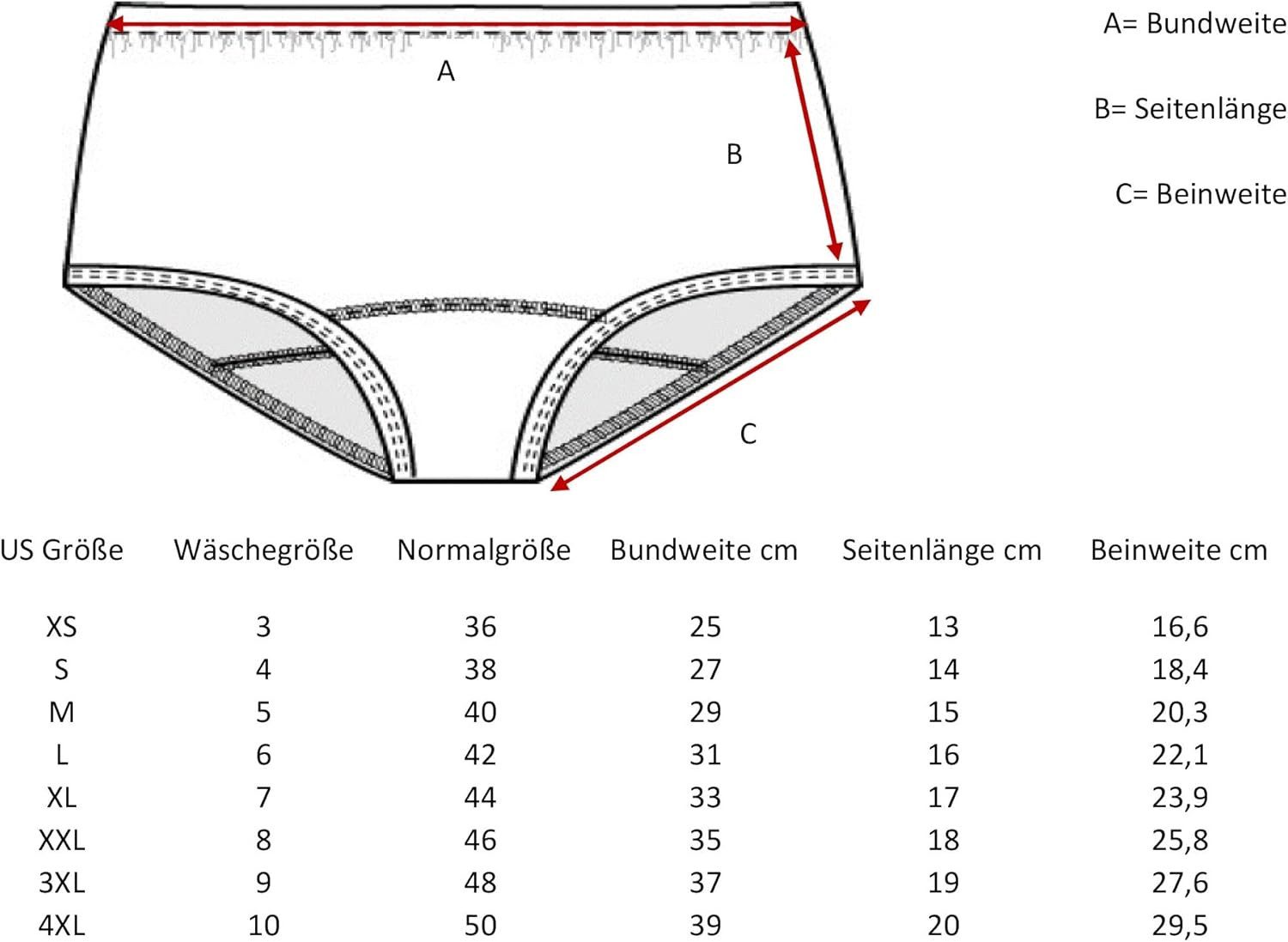 PFLEGE POINT Inkontinenzslip PFLEGE POINT® Damen Inkontinenz-Slip Mauritius PROtect