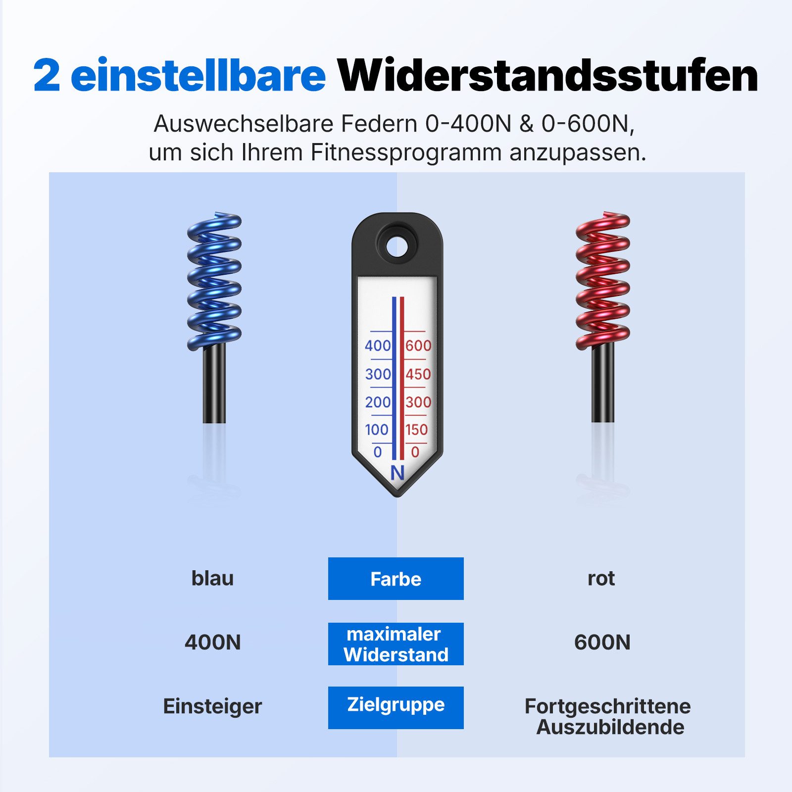 MERACH Beckenbodentrainer Oberschenkeltrainer, Beintrainer, erstellbar, 2 Widerstandsstufen, 1-tlg., Stärkt Gesäß, Rücken, Arme, ideal für Fitness und Yoga, postnatale Rückbildung. Kompakt, tragbar, vielseitig einsetzbar