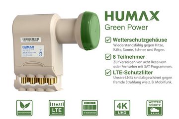 Humax Green Power Octo-LNB 382, stromsparend Universal-Octo-LNB (für 8 Teilnehmer, Umweltfreundliche Verpackung, LTE Filter)