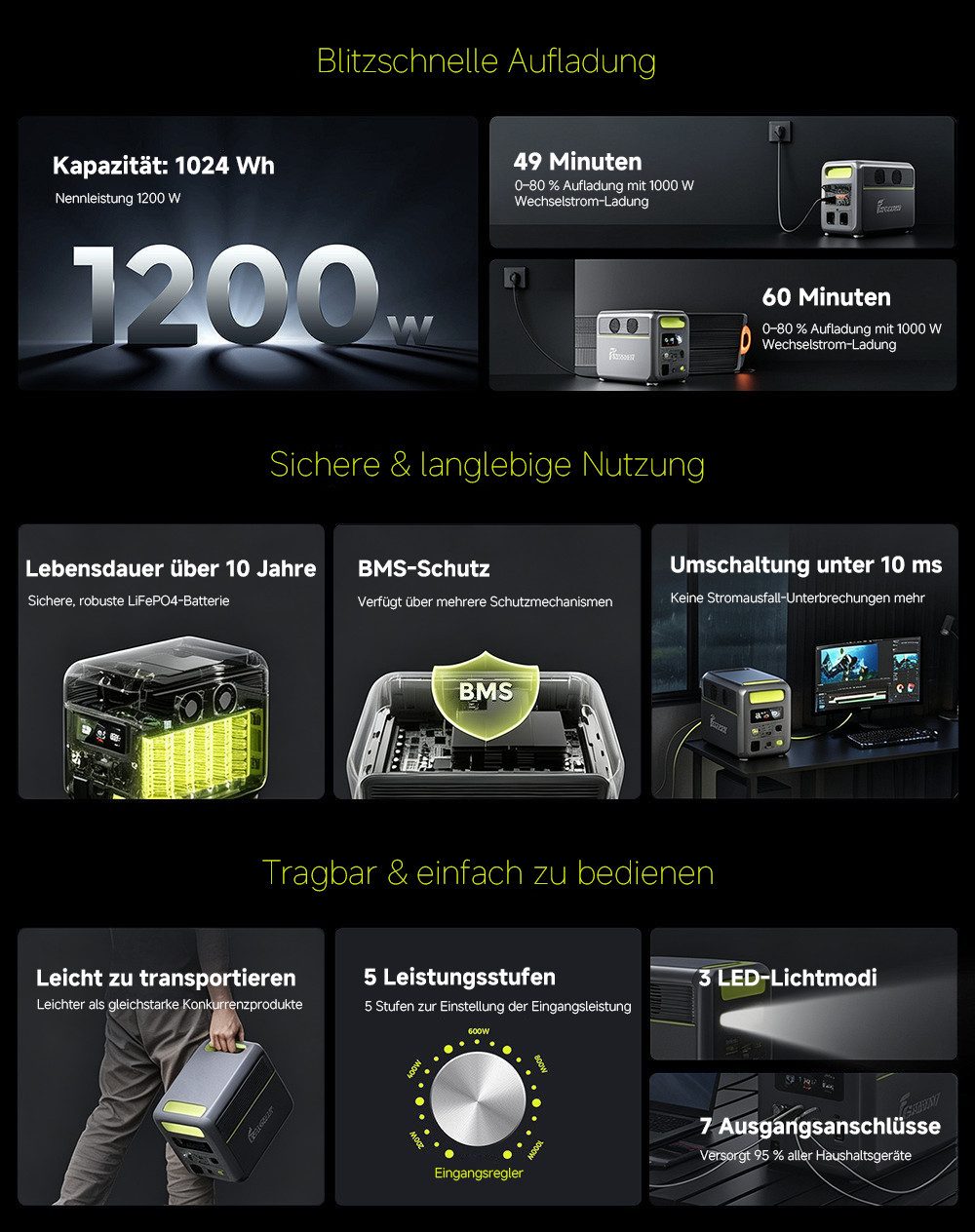 Fossibot Stromerzeuger F1200, 1024Wh Kapazität, 1200W Nennleistung, 7 Ausgangsanschlüsse