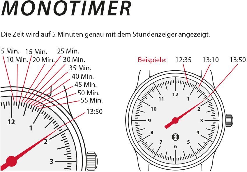 Monotimer, Line, New Captain´s Quarzuhr ZEPPELIN 8642-3