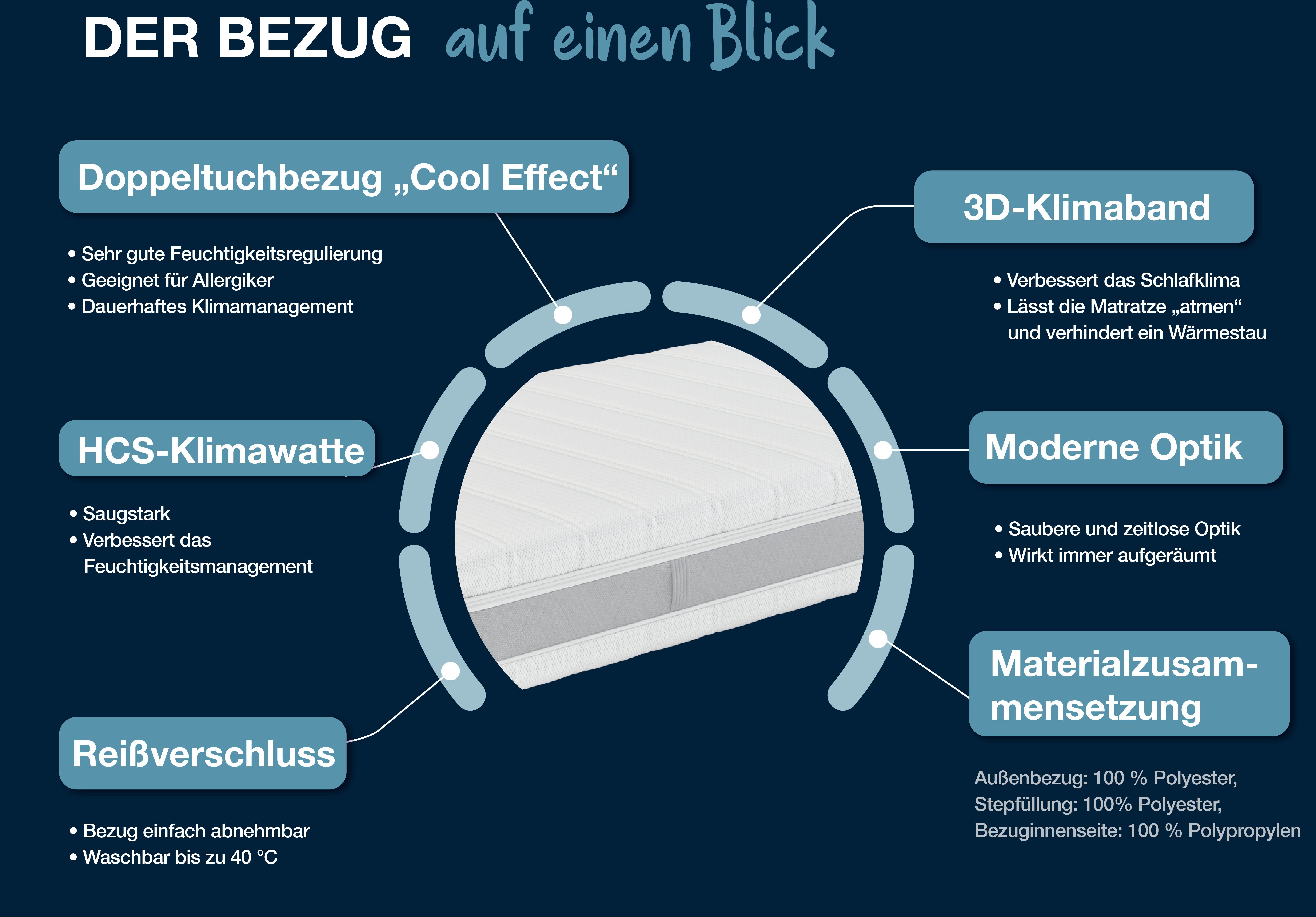 Kaltschaummatratze Sleep Balance, zwei Härtegrade in einer Matratze, Hn8 Schlafsysteme, 18 cm hoch, (1-tlg), erhältlich in 90x200 cm und weiteren Größen