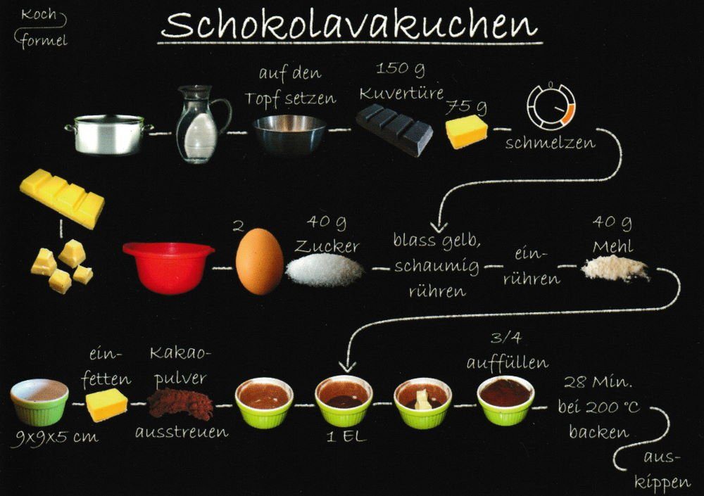 Postkarte Rezept- Schokolavakuchen" "Desserts: