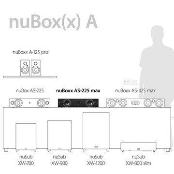 Nubert nuBoxx AS-225 max Soundbar (180 W, Bluetooth 5.0 aptX HD und Dolby Digital Decoder, Voice+, HDMI eARC)