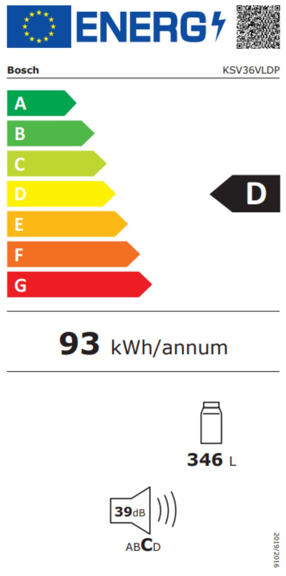 Energieeffizienzklasse: 