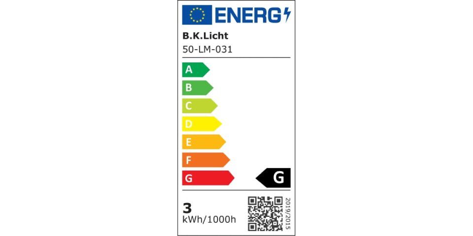 Energieeffizienzklasse: 