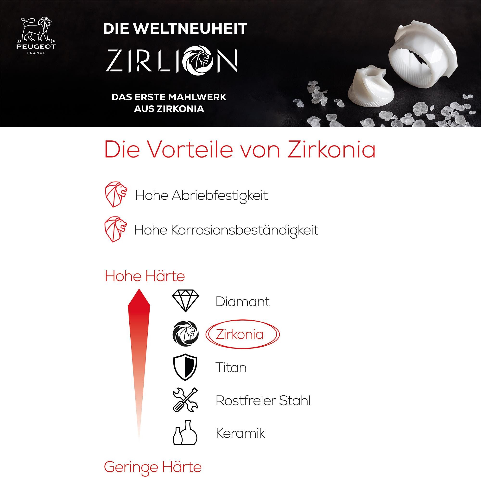 PEUGEOT Salzmühle DAMAN 16cm Acryl Edelstahl uSelect Zirkonia-Mahlwerk Gewürze Manuell