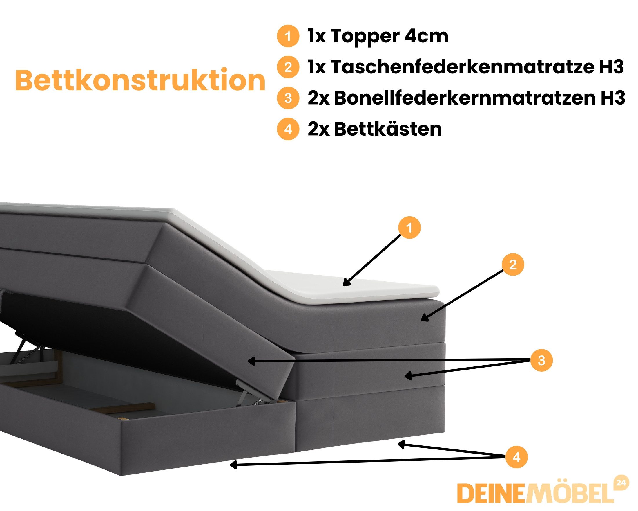 Deine Möbel 24 Boxspringbett OLA Echtes Boxspringbett Polsterbett Komplettbett inkl. Topper (Set Velours Cord-Stoff PREMIUM, 4-St., 2 Bonellfederkernmatratzen H3 + 1 Taschenfederkenmatratze H3), 140x200 160x200 180x200 180x200 200x200 inkl. Bettkasten