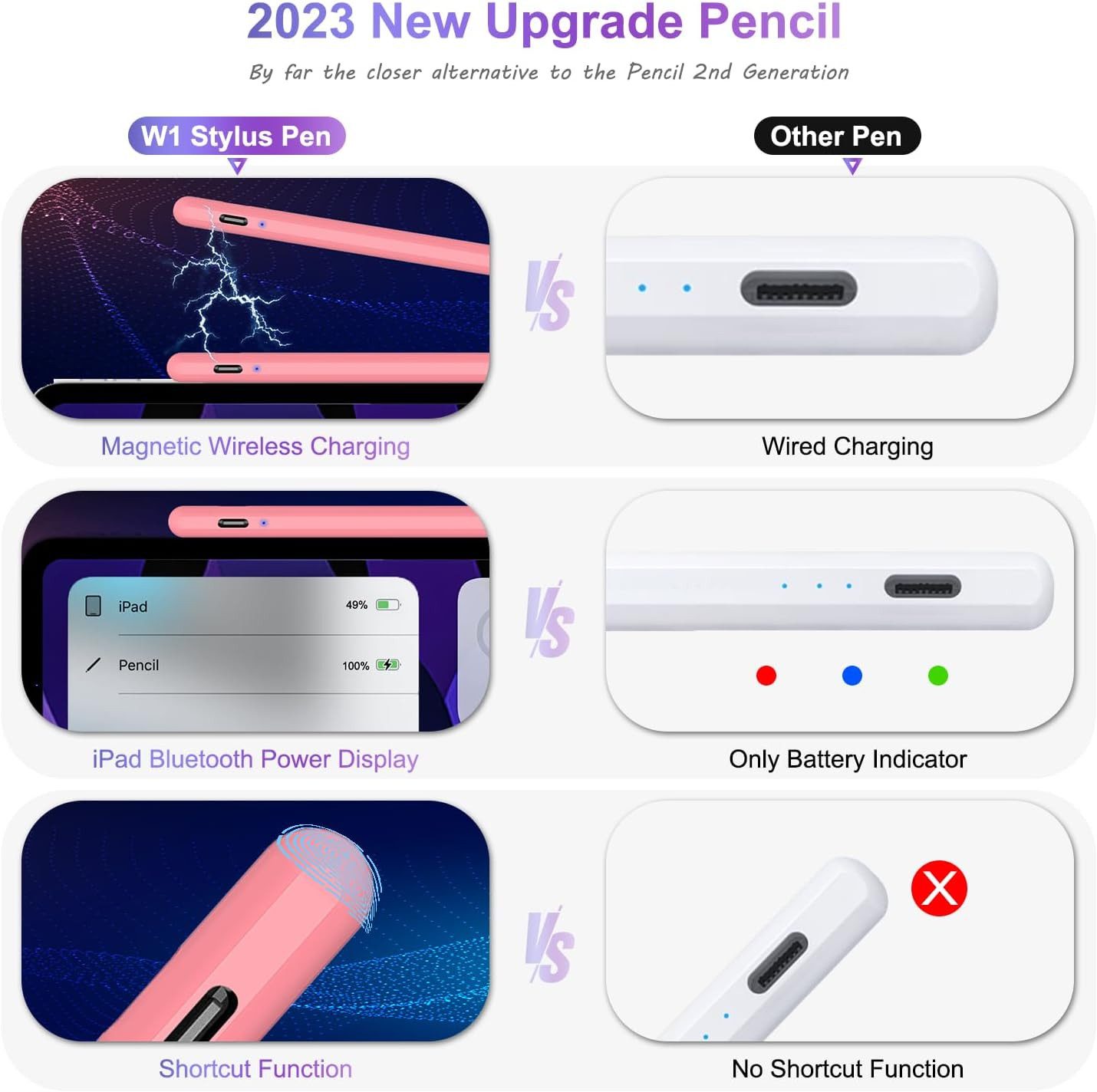 LA CUTE Eingabestift Stylus Pen für iPad mit USB-C, Magnetischer Eingabestift, Pencil (Stylus Pen Set mit Ladekabel & Ersatzspitzen für iPads, Enthält Stylus Pe – Bild 5 von 5