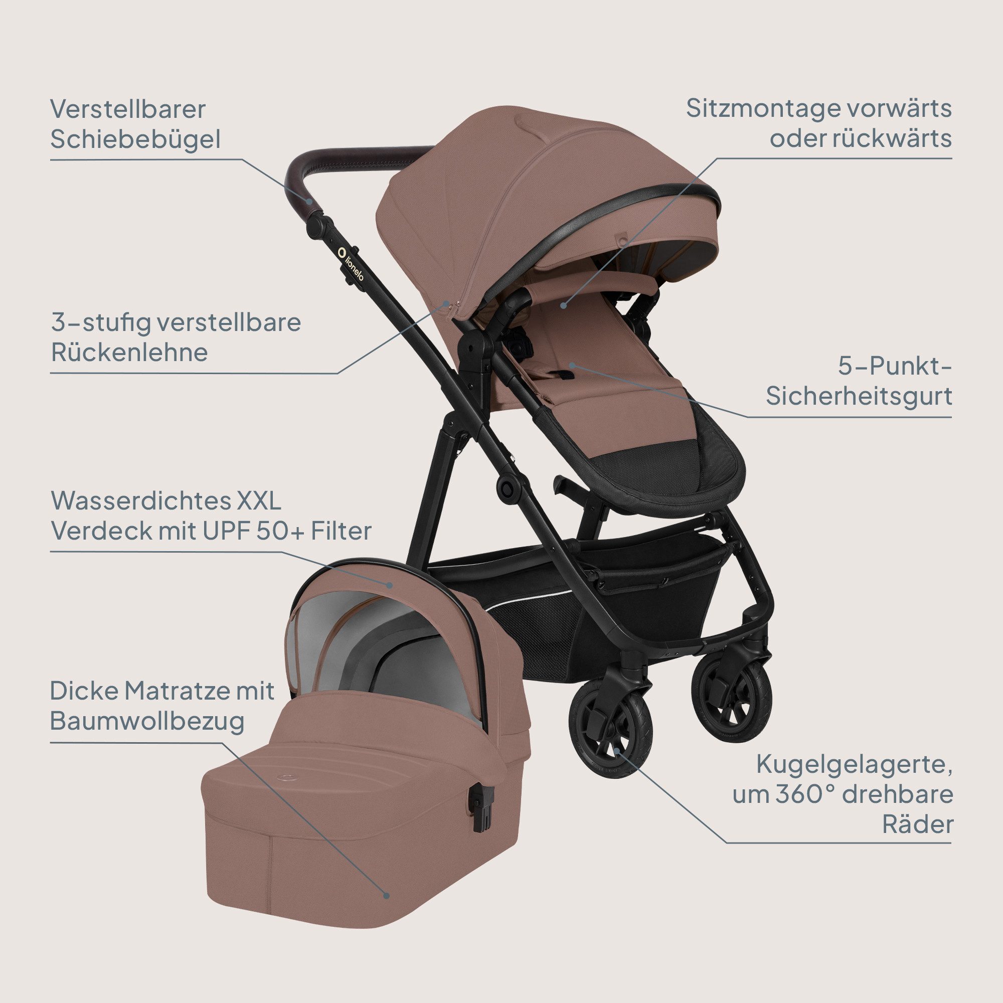 lionelo BIANKA 3 in 1 - Bild 2