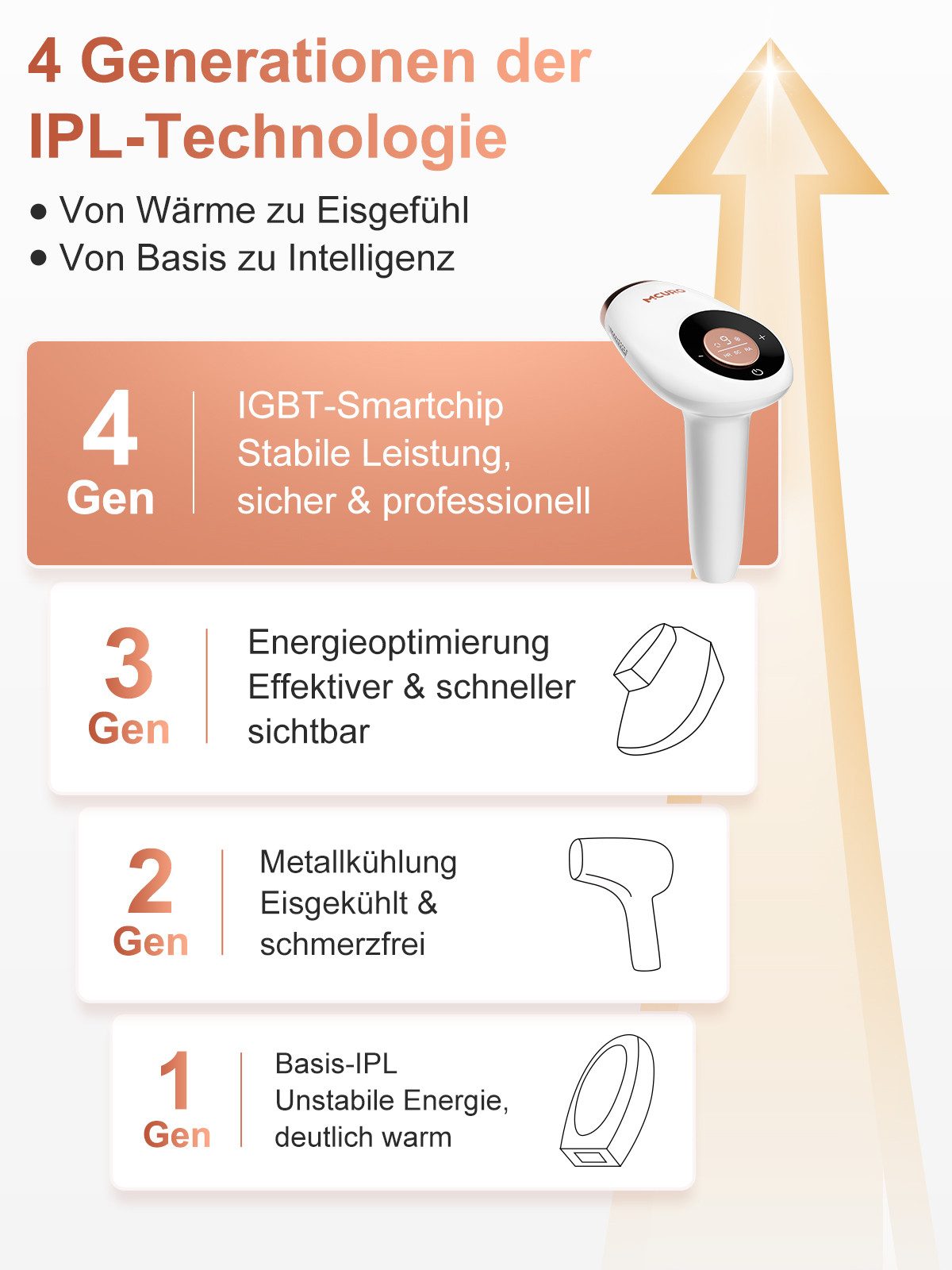 MCURO IPL-Haarentferner Schmerzfreie Haarentfernungsgerät, 990,000 Lichtimpulse, 9 Stufen,3 Erweiterte Funktionen HR/SC/RA, IPL geräte haarentfernung für Männer – Bild 3 von 5