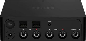 Sonos Port Audio-Adapter