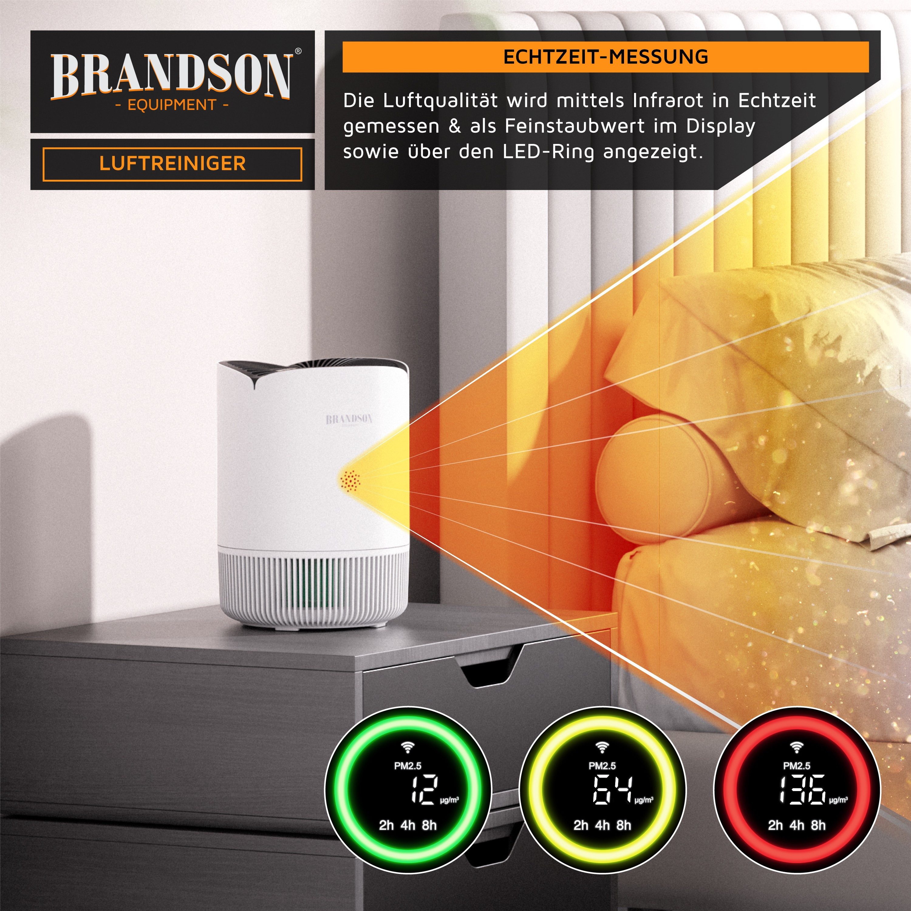 Brandson Luftreiniger für Allergiker, HEPA 13 + Aktivkohle, WLAN-App, 158 m³/h, 45 m², für 45 m² Räume, PM2,5-Anzeige, 4 Geschwindigkeiten, Timer und Kindersich – Bild 4 von 5