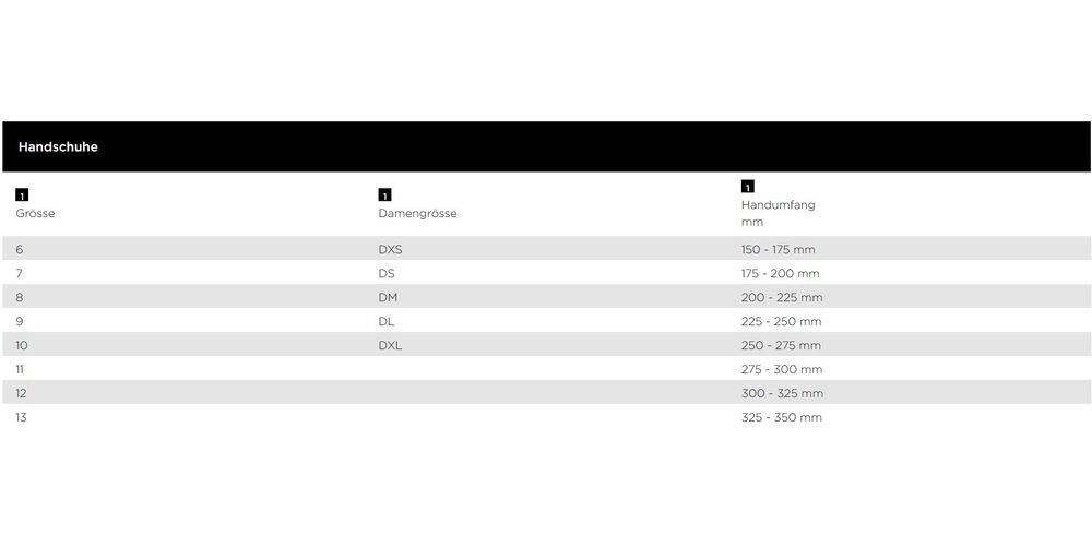 Modeka Motorradhandschuhe Regen Handschuhe 8742 günstig online kaufen
