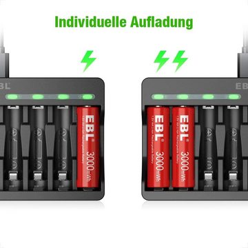 EBL Akku Ladegerät mit 8 Stück AAA/AA Akkus, Batterie-Ladegerät (mit 8 Stück AAA Akkus 1,5V 1200mWh, USB Input 5V 2A)