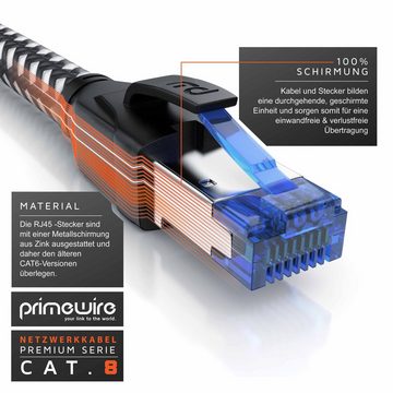 Primewire LAN-Kabel, CAT.8, RJ-45 (Ethernet) (25 cm), Patchkabel CAT 8, Baumwollummantelung, Netzwerkkabel 40 Gbit/s - 0,25m