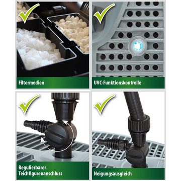 Heissner Teichfilter Teichfilter-Set mit Wasserspiel und UVC (Komplett-Set)