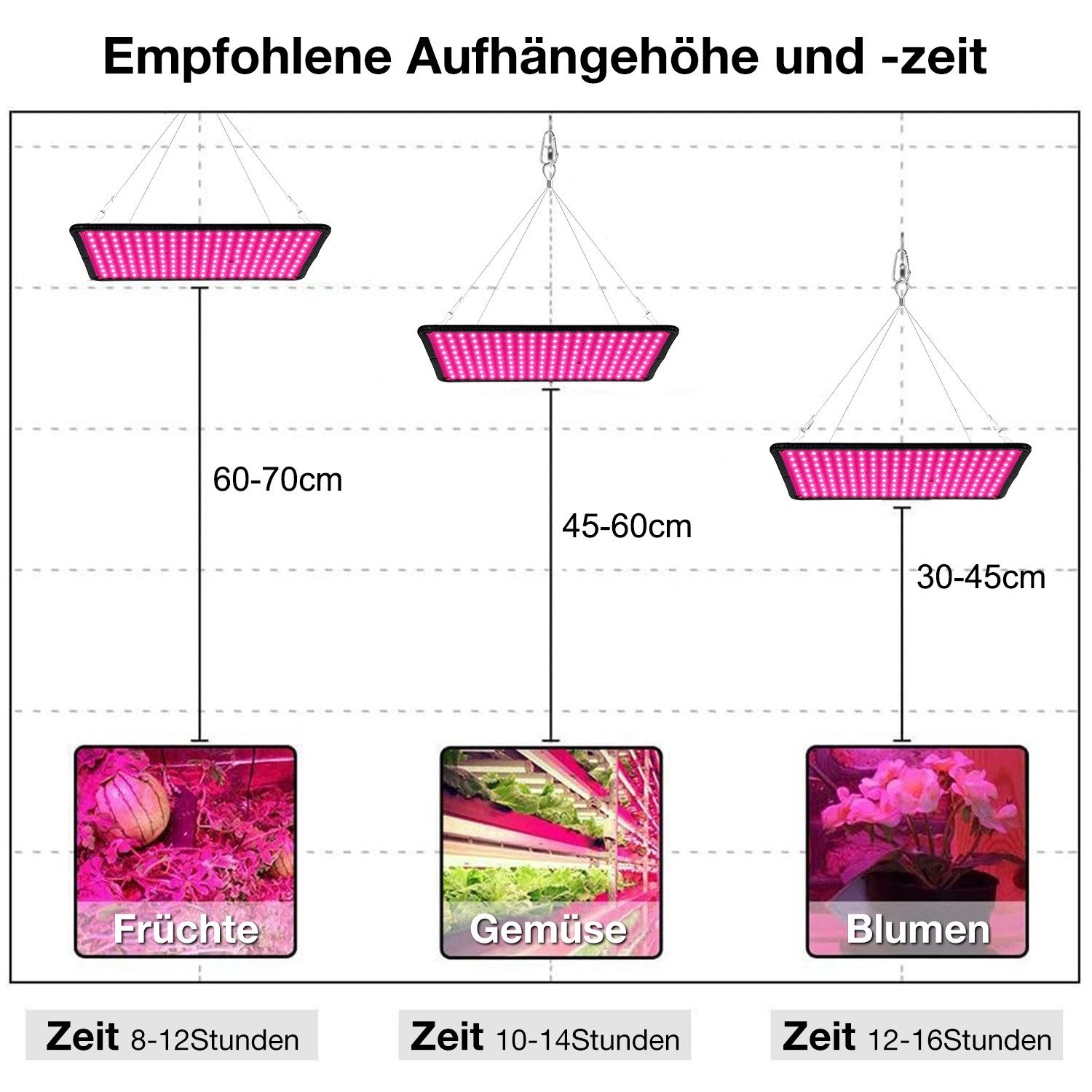 Rosnek Pflanzenlampe LED Vollspektrum Panel mit 180 LEDs & Ein-/Aus-Schalter, LED fest integriert