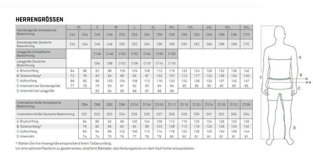 Blåkläder Sweatweste Softshell Jacke