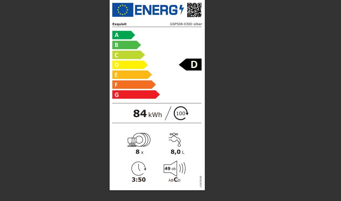 Energieeffizienzklasse: 