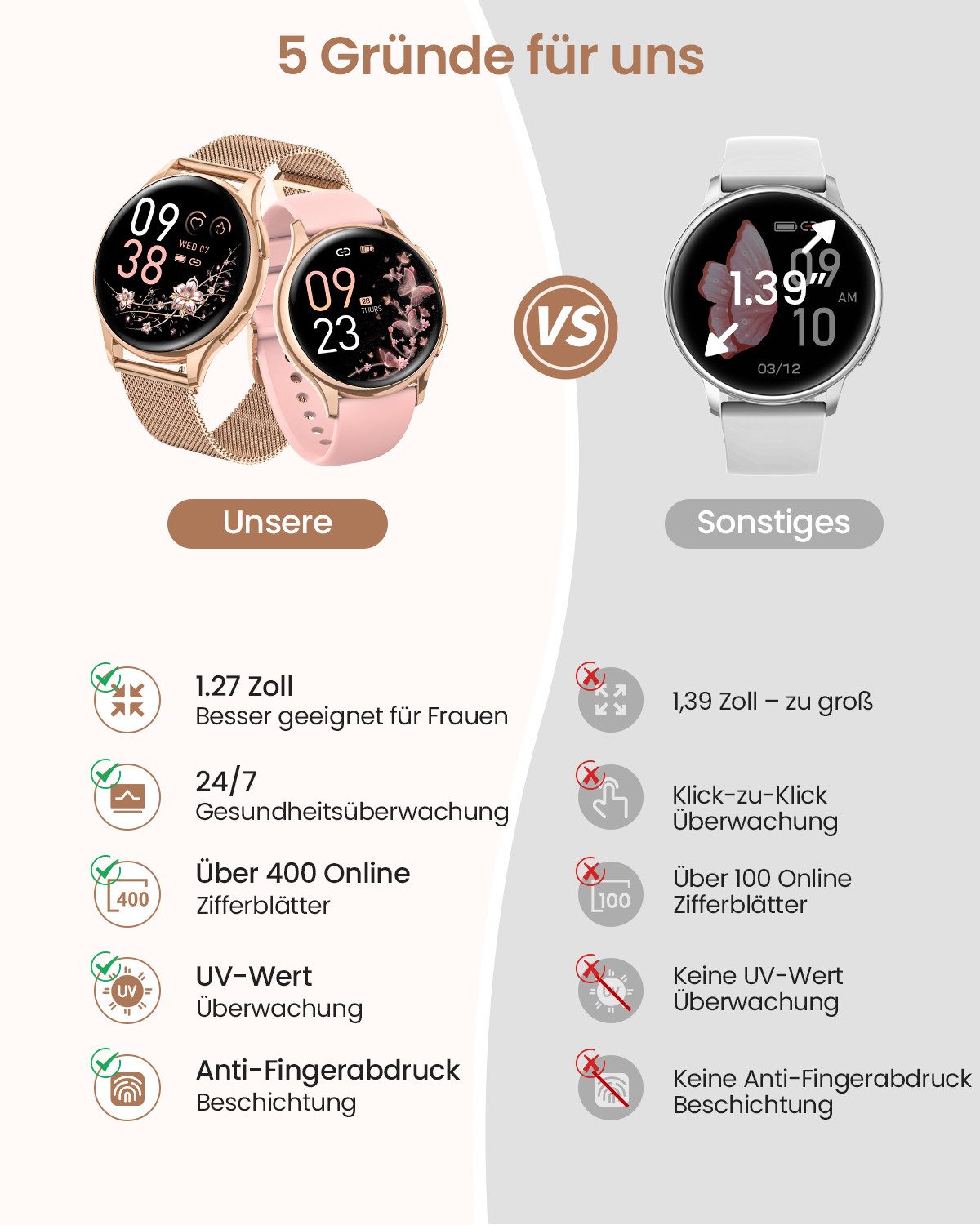 SWGOTA 2026 NEW Smartwatch Damen Fitnessuhr Damen mit Pulsuhr,SpO2,Blutdruck Smartwatch (3.23 cm) IP68 Smartwatch Damen rund mit Edle Halskette/120+ Sportmodi/Anrufe, Uhr Damen mit Schlafmonitor,Geschenk für Damen