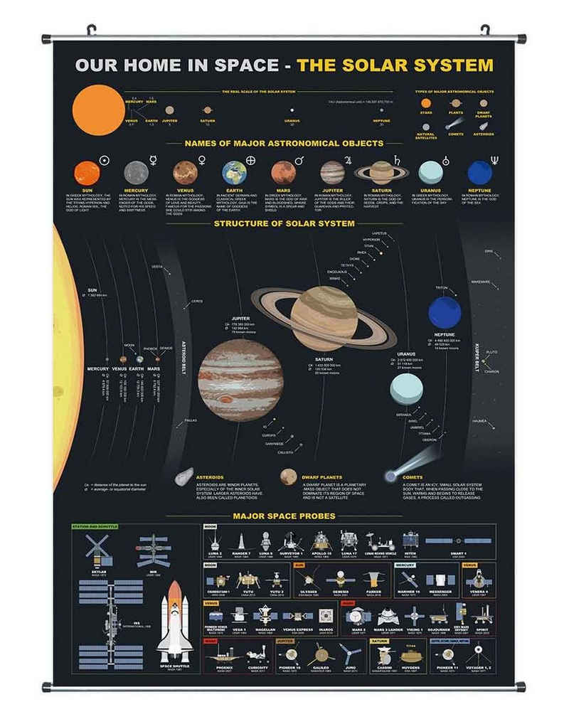 GalaxyCat Poster Weltall Rollbild, Kakemono aus Stoff, Poster 90x60cm, Motiv: Sonnen, Sonnensystem, Sonnensystem Rollbild / Wallscroll