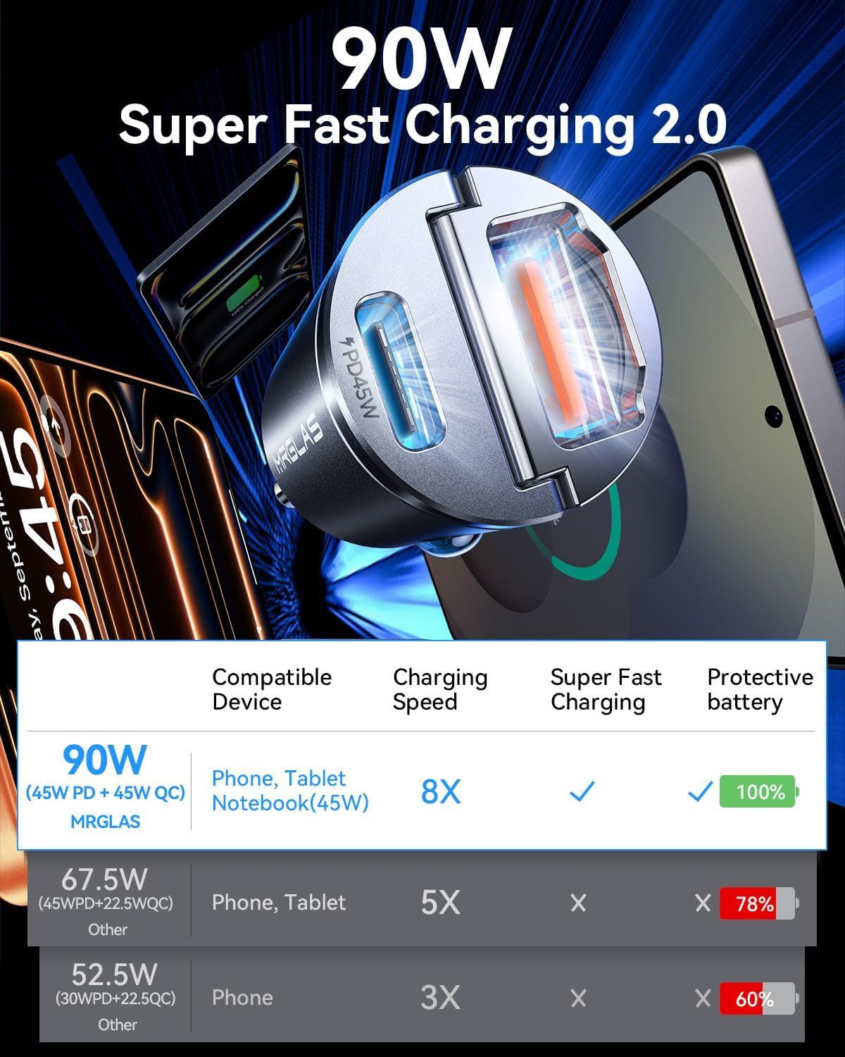 ibettertec Zigarettenanzünder-Verteiler 2026 NEW 90W Zigarettenanzünder USB C [PD45W & QC45W] 12v (USB Steckdose verteiler Mini Metall KFZ Ladegerät, USBC Adapt – Bild 3 von 5