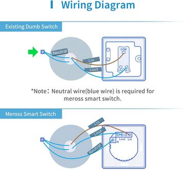 Meross Meross Smart One Way Light Switch - smarter Lichtschalter Smarter Lichtschalter