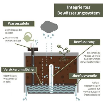 NATIV Hochbeet Pflanzkasten Siena mit patentiertem Bewässerungssystem
